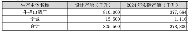 天牛宝 牛栏山母公司顺鑫农业合同负债骤降，扭亏为盈依仗费用压缩