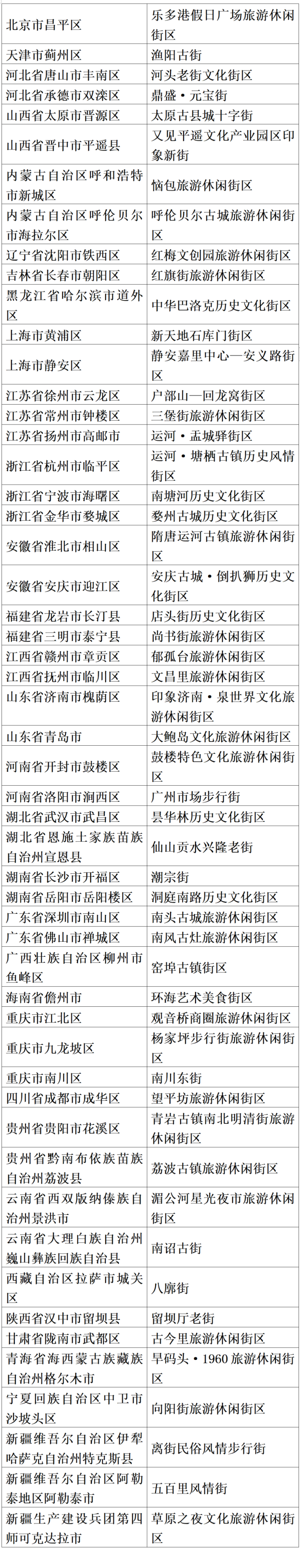 顺阳网 53家单位入选第三批国家级旅游休闲街区